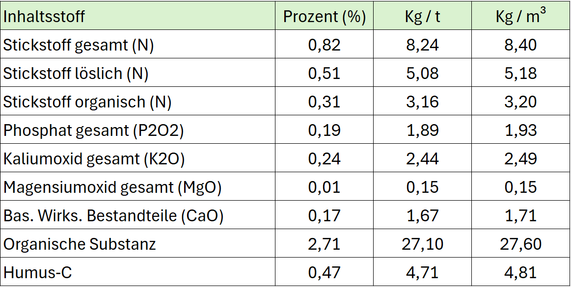 GP+_tabelle